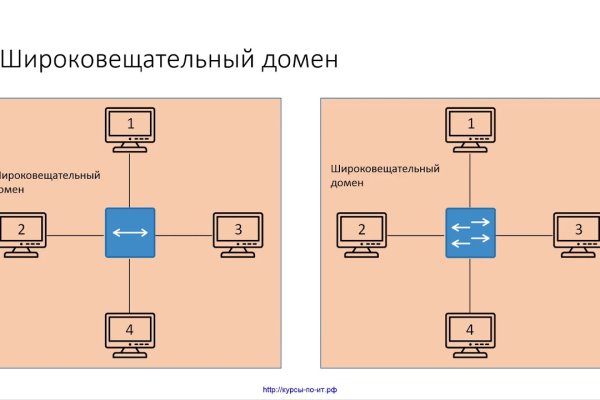 Кракен магазин наркотиков