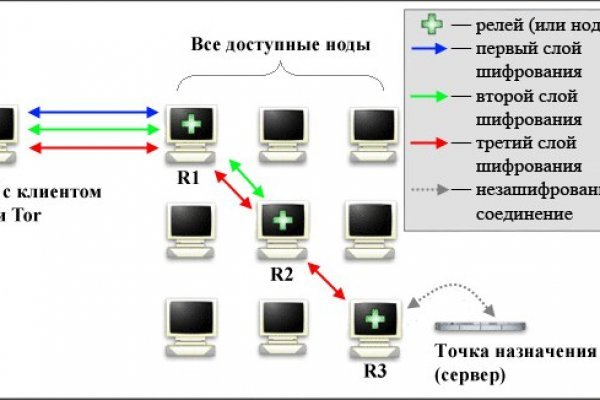 Кракен маркетплейс ссылка krakenat2krnkrnk com