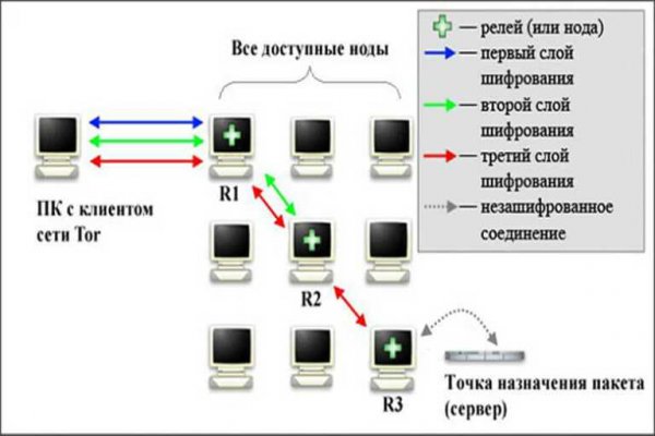 Найти зеркало кракена